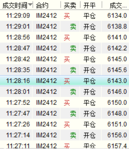 股指期货模拟高频炒单练习（2024年11月22日）