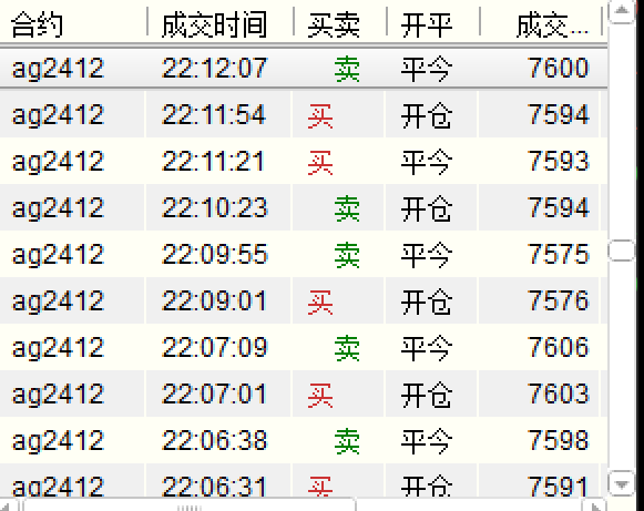 短线炒单核心理念:一定要快!(鲍威尔讲话后白银剧烈波动炒单)