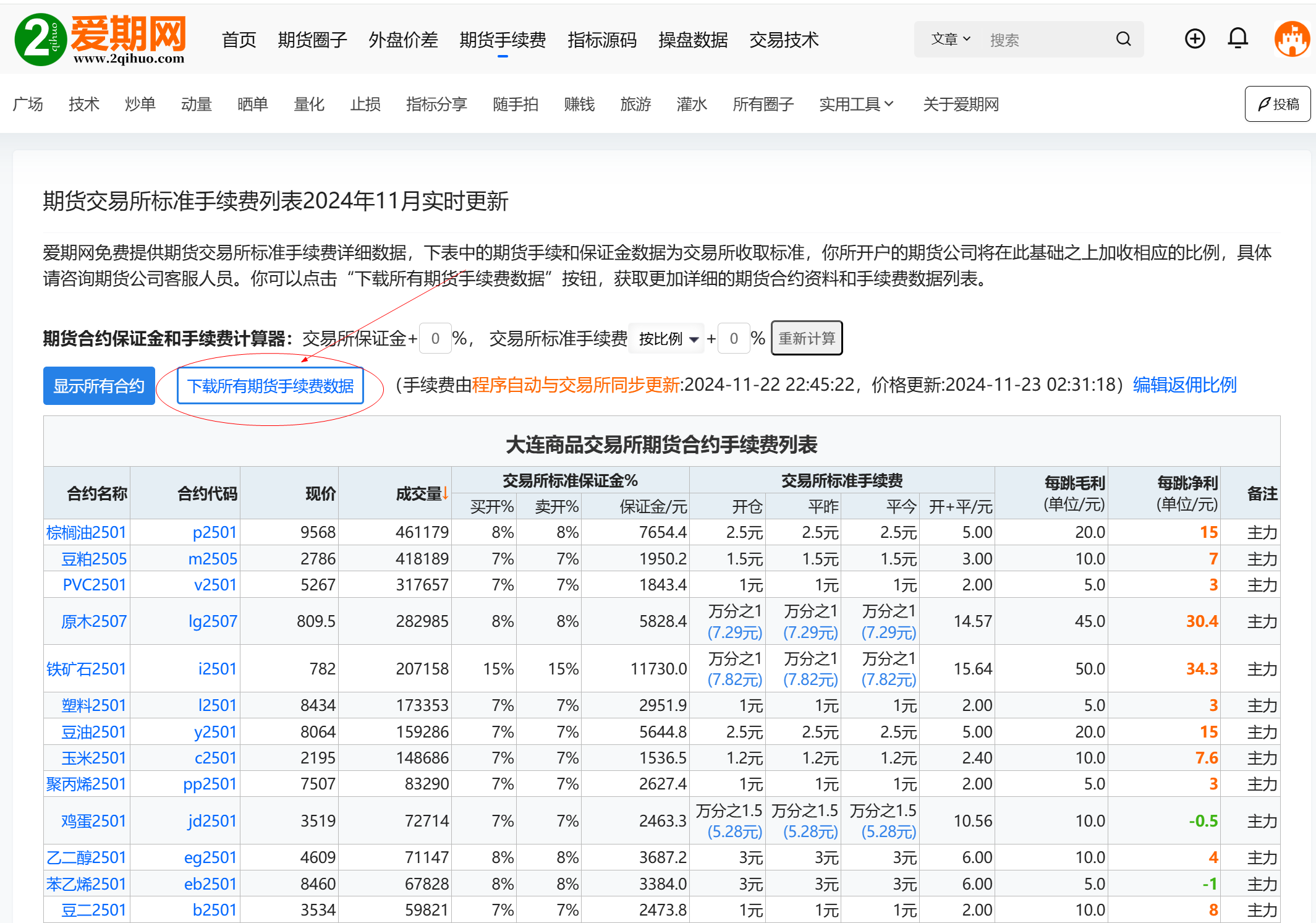 下载最新的期货手续费数据Excel列表-包含期货合约保证金手续费所有信息