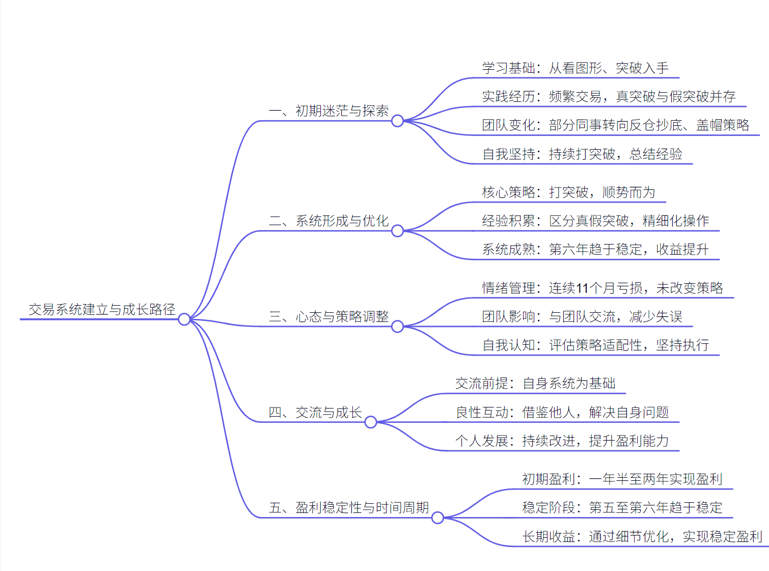 期货短炒高手龙哥谈交易系统如何建立