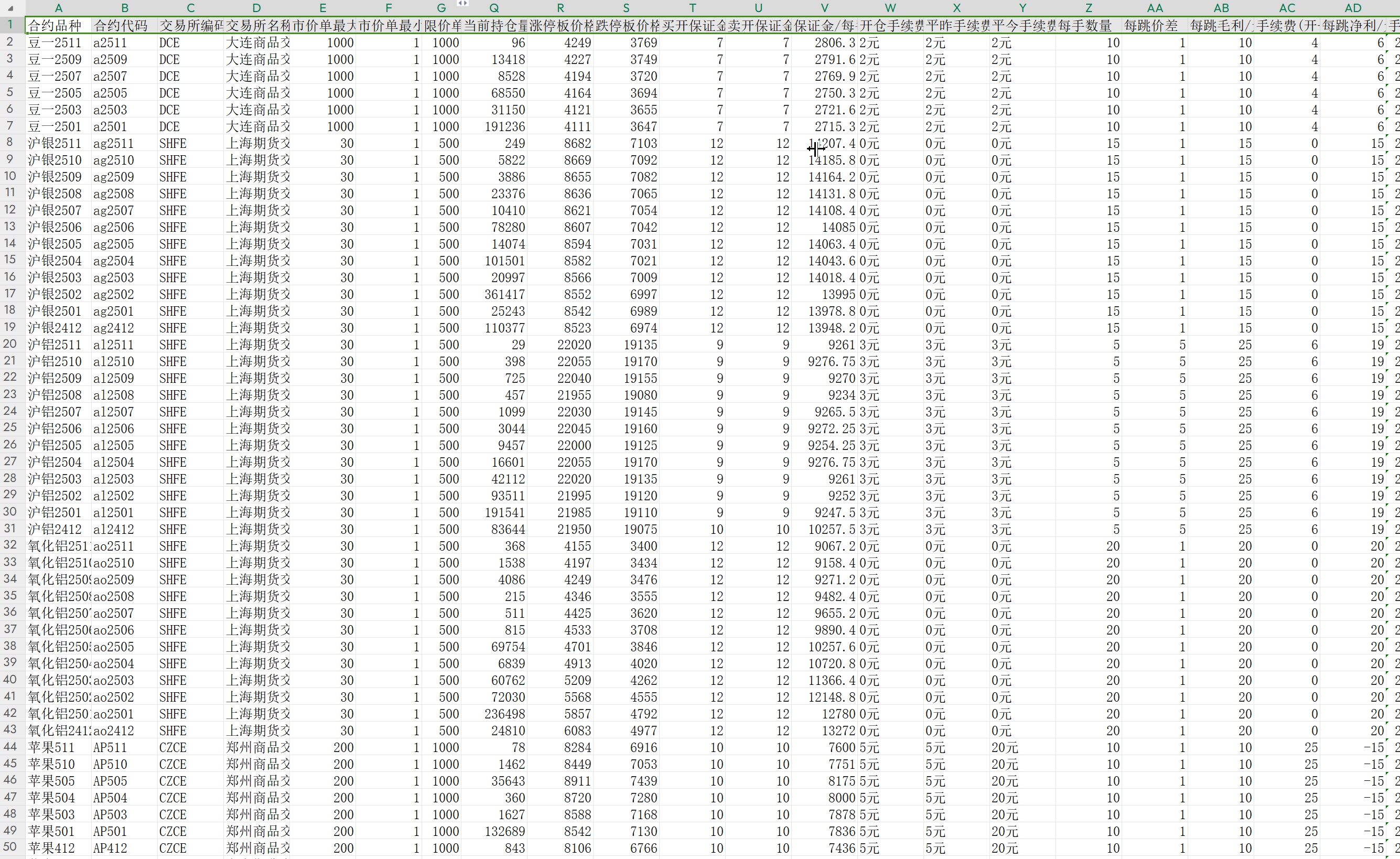 下载最新的期货手续费数据Excel列表-包含期货合约保证金手续费所有信息