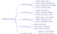 期货短炒高手龙哥谈交易系统如何建立