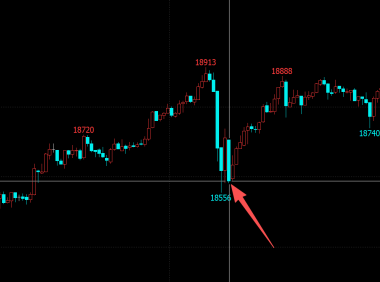 投机交易中：我只是系统的执行人而不是行情预测者