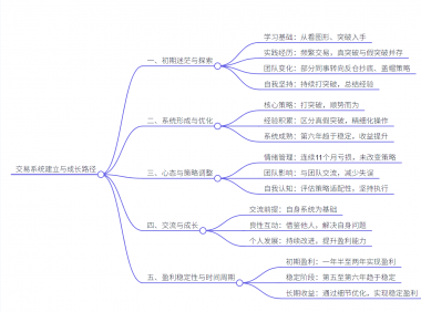 期货短炒高手龙哥谈交易系统如何建立