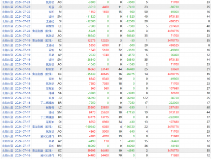 期货日报大赛轻量组第一名《北海大盗》成交明细