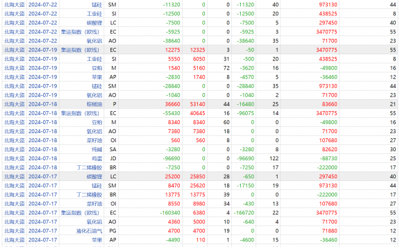 期货日报大赛轻量组第一名《北海大盗》成交明细