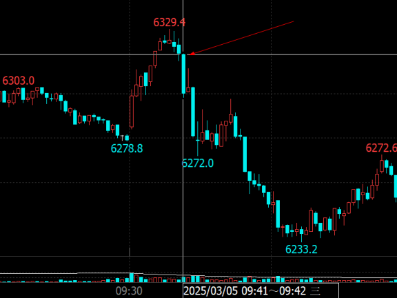 期货交易进步的核心：看对行情不重要，重要的是你一定要做对！