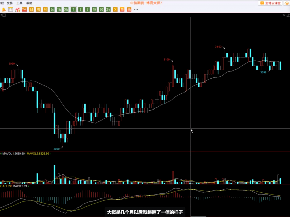 期货动量突破高手”双合”(陈哥聊交易)分享干货