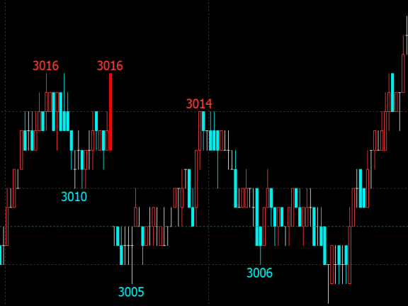 期货交易中关于：拜师、自学、团队、职业生涯，这几个话题的个人看法