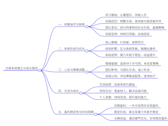 期货短炒高手龙哥谈交易系统如何建立